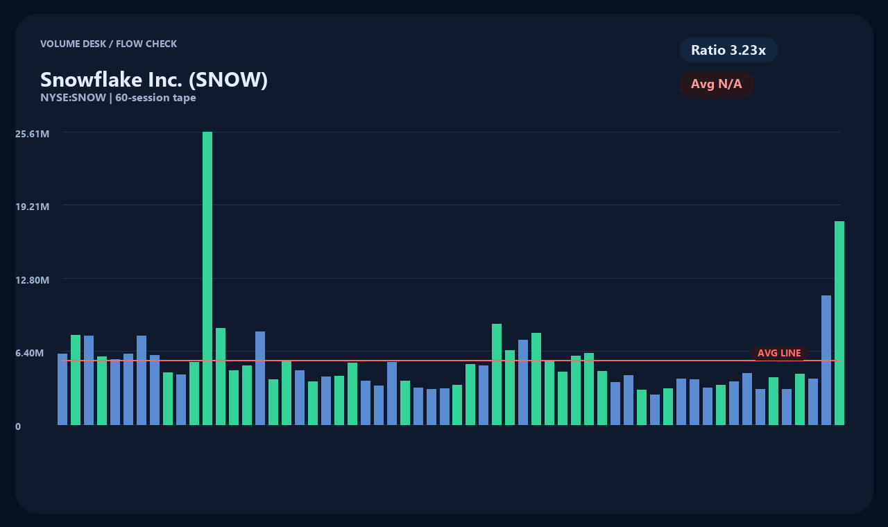 SNOW vi chart 2