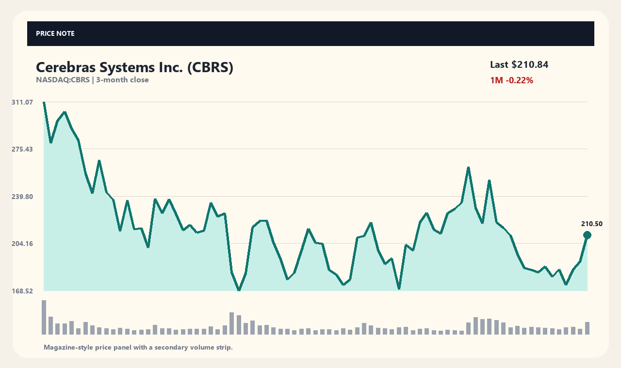 CBRS zh chart 1