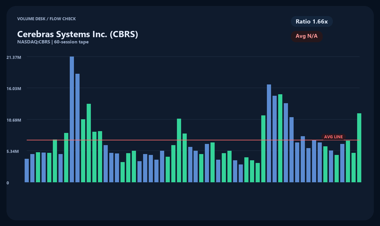 CBRS zh chart 2