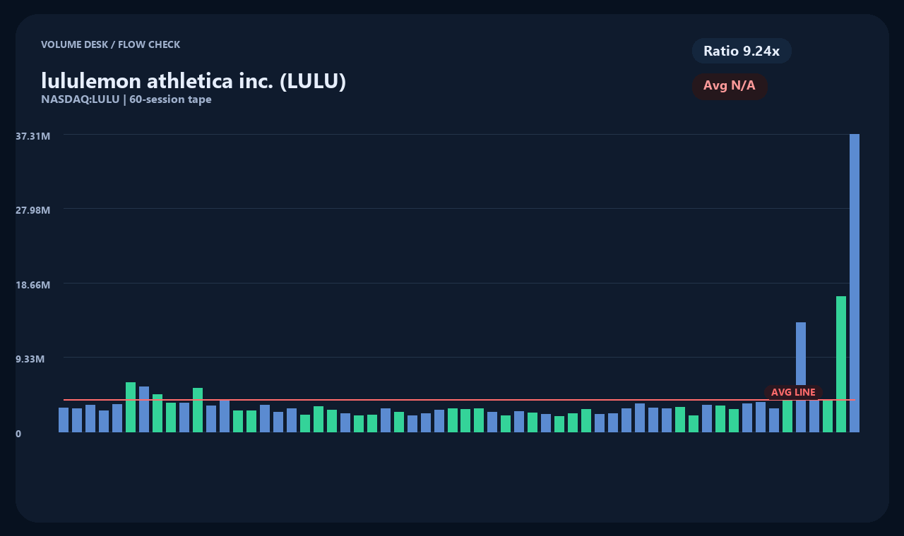 LULU id chart 2