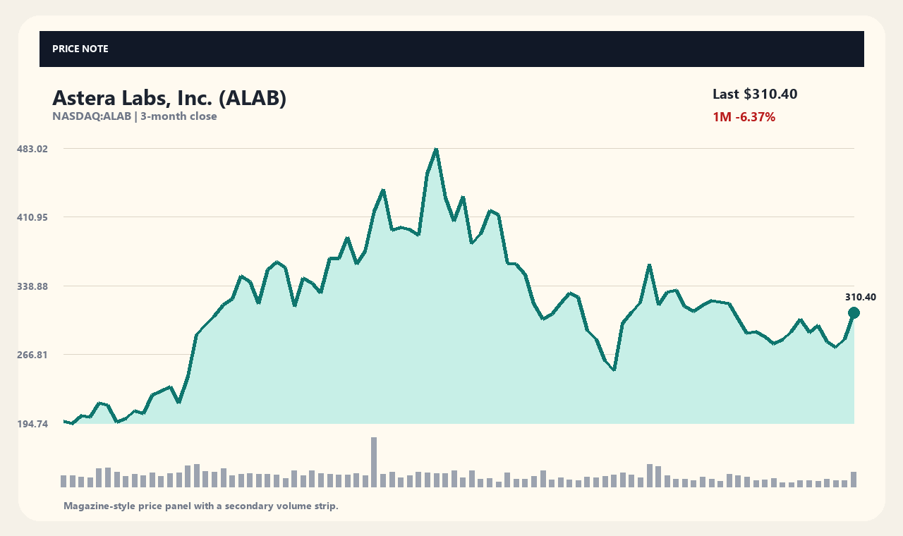 ALAB id chart 1