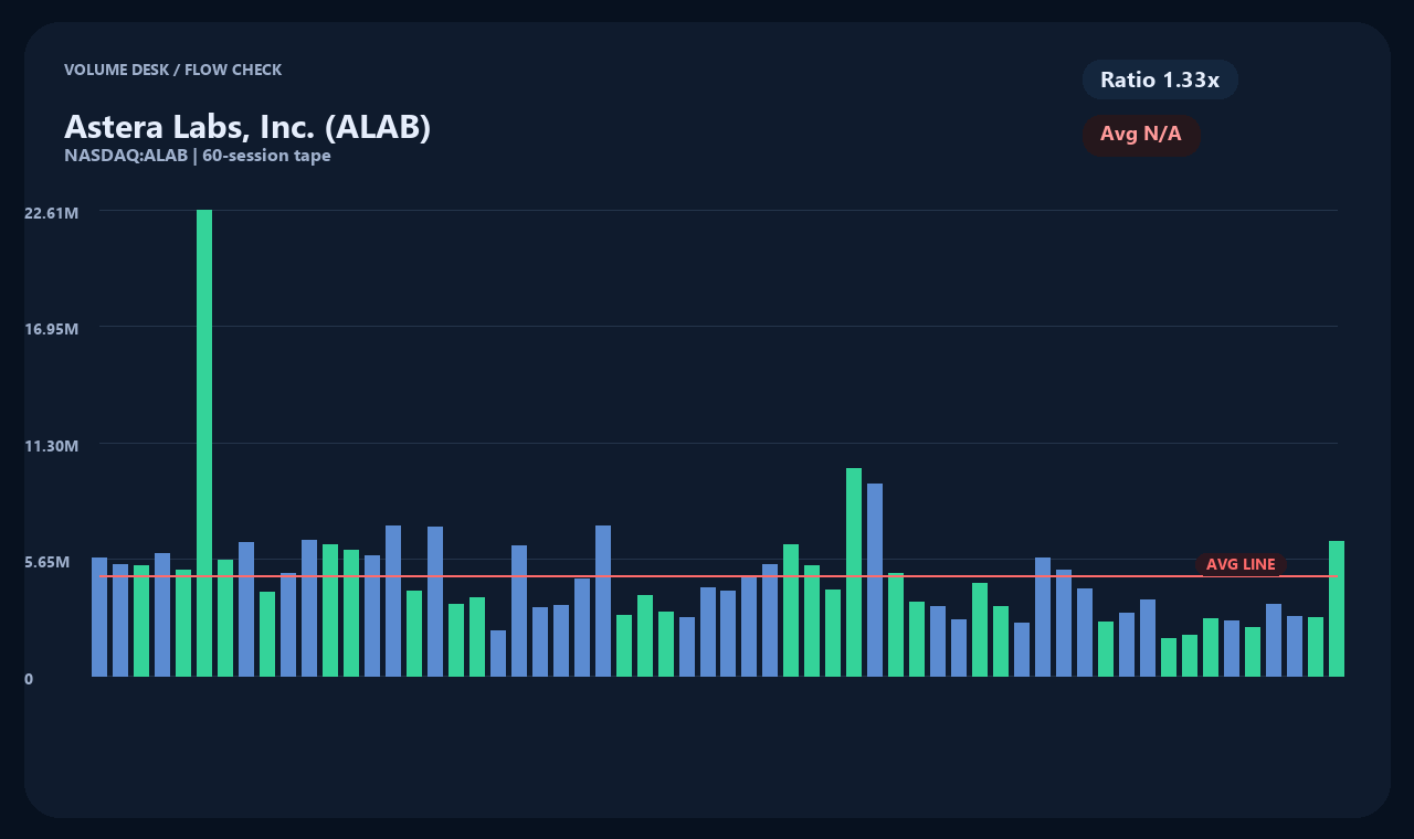 ALAB id chart 2