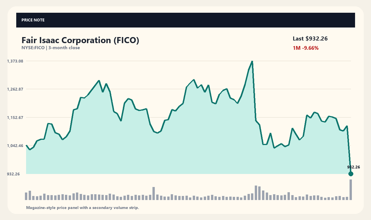 FICO id chart 1