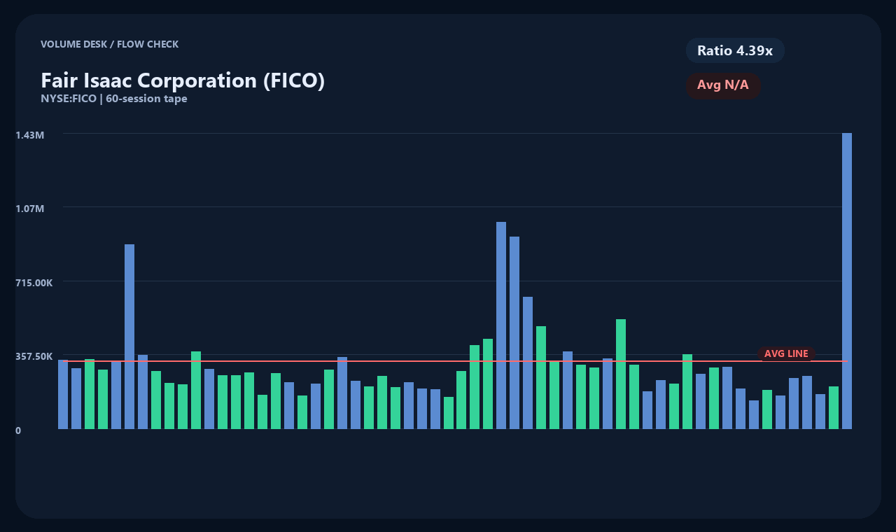 FICO zh chart 2