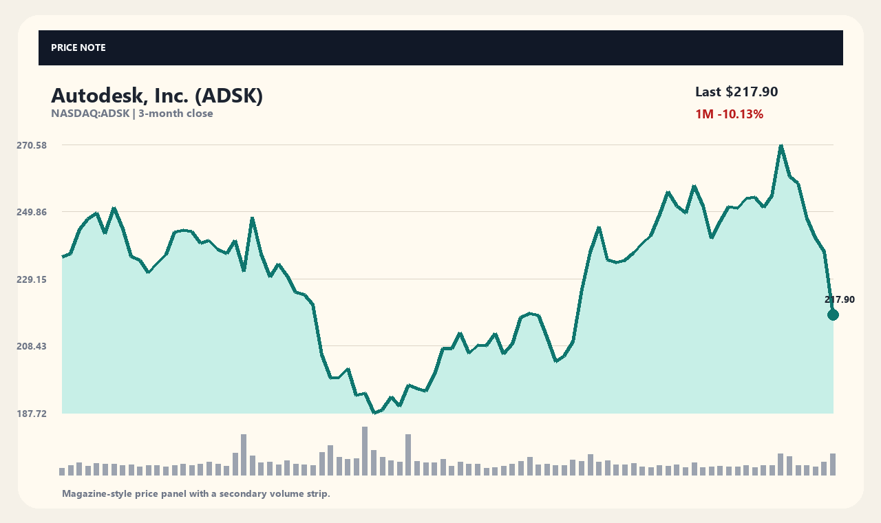 ADSK zh chart 1