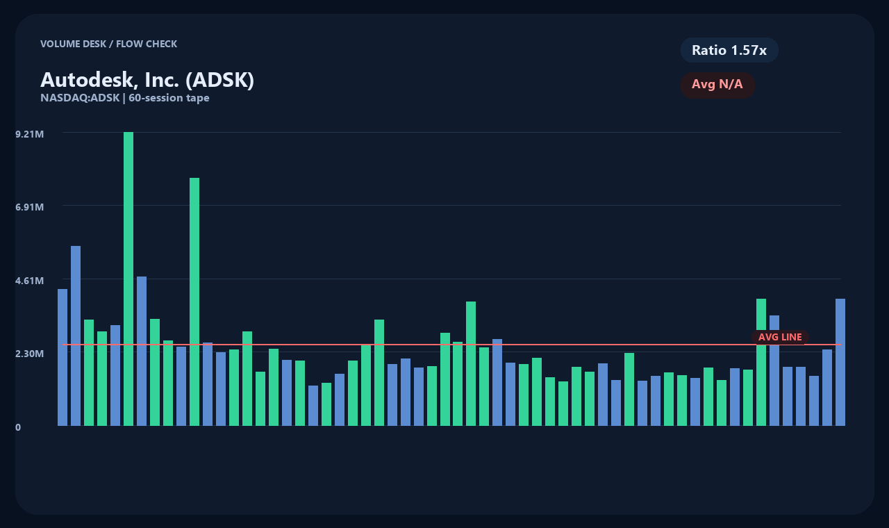 ADSK zh chart 2