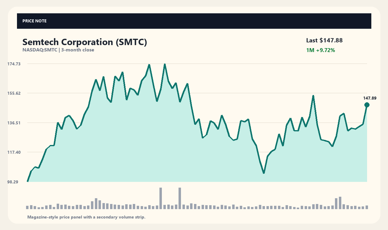 SMTC id chart 1