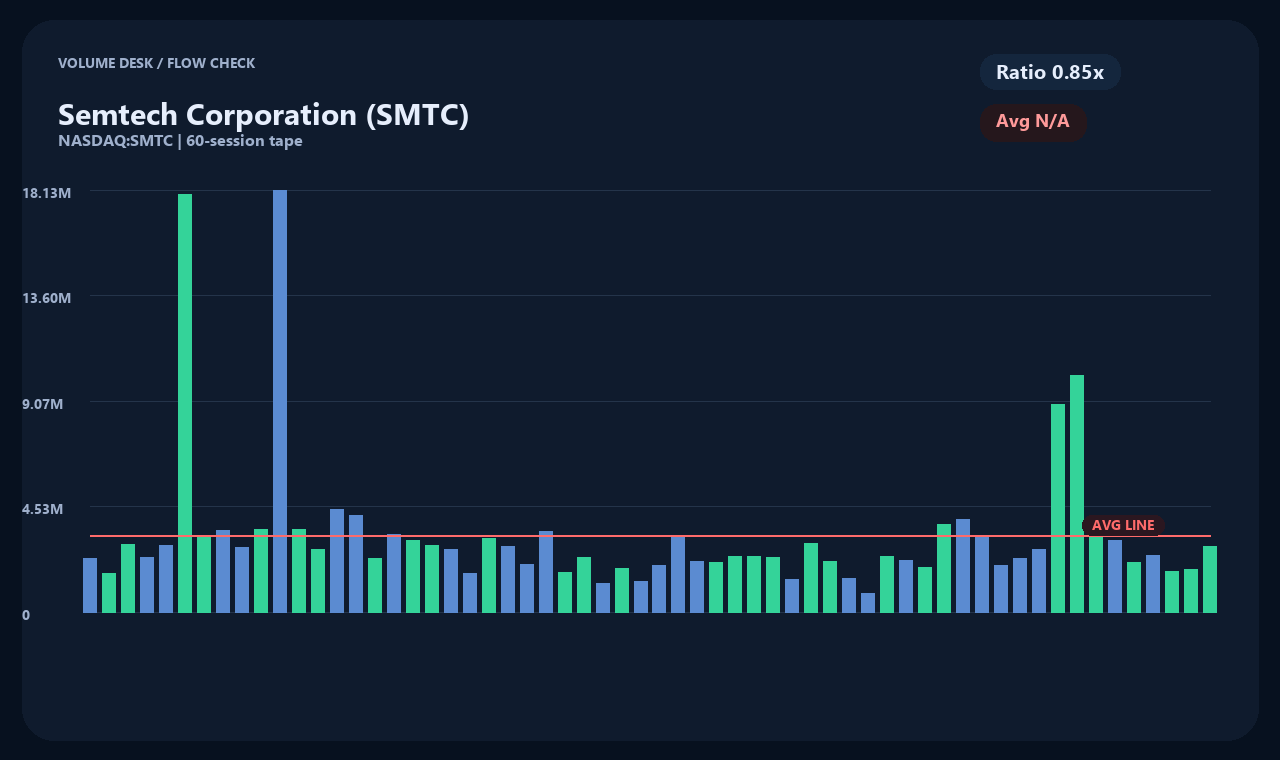 SMTC ja chart 2