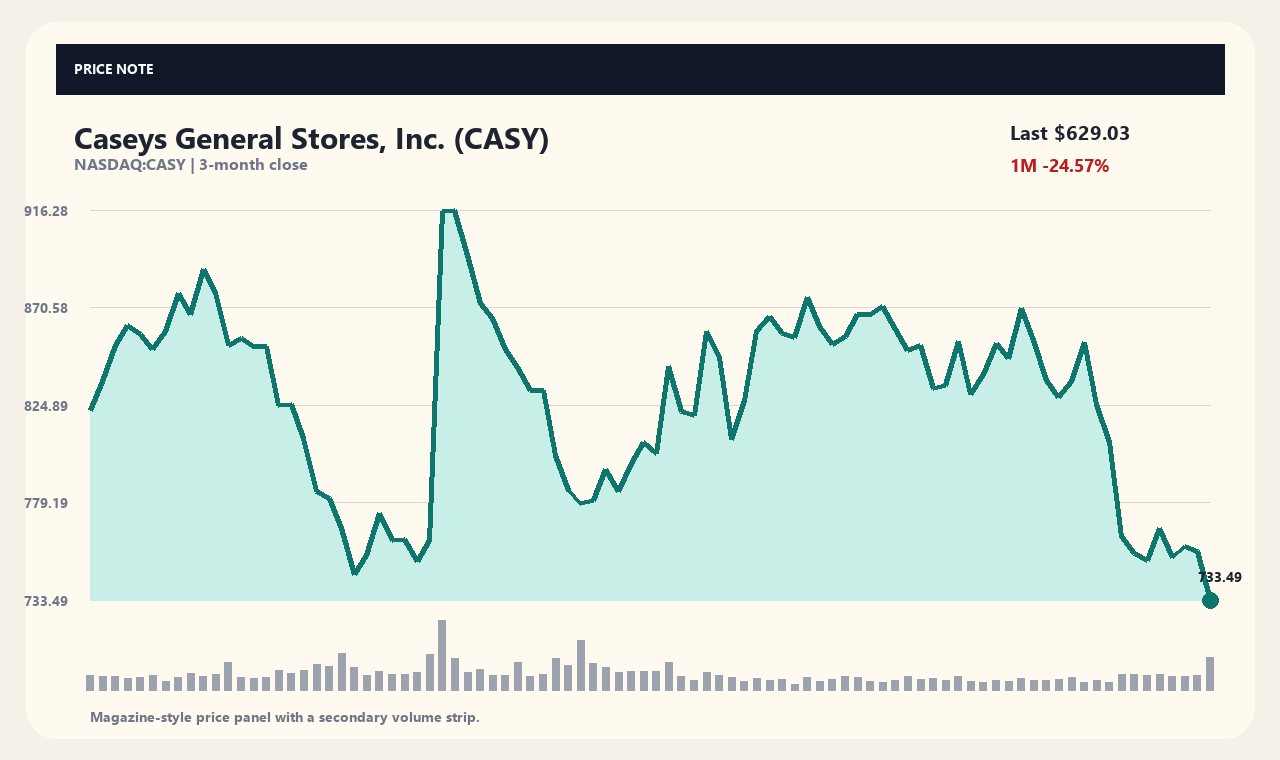 CASY th chart 1