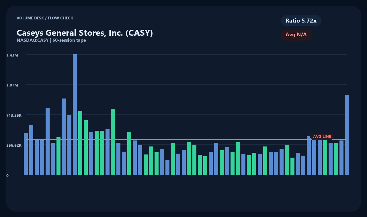 CASY ja chart 2