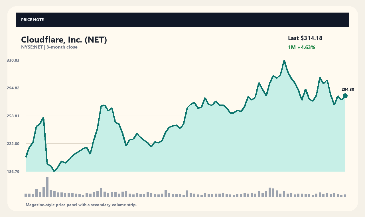 NET ja chart 1