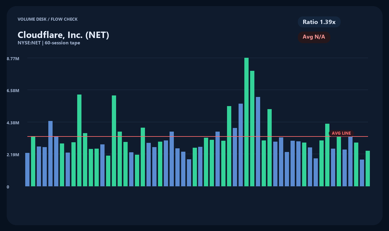 NET ja chart 2