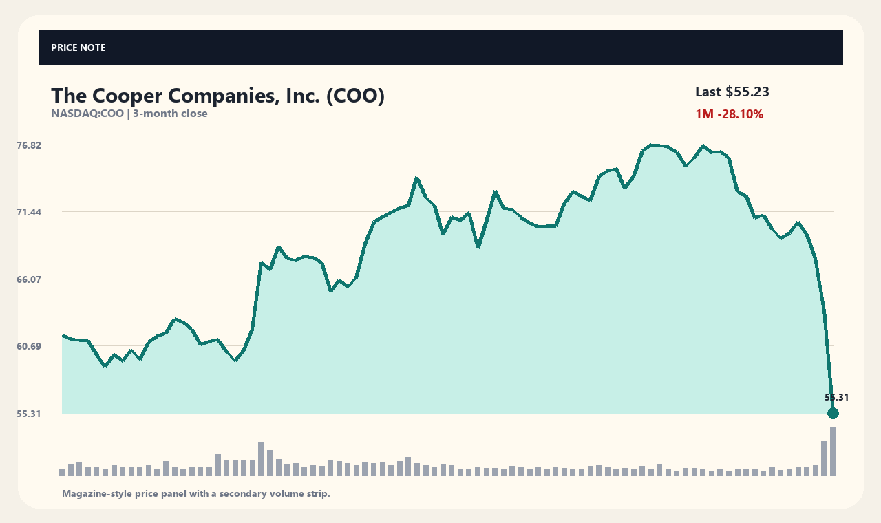 COO th chart 1