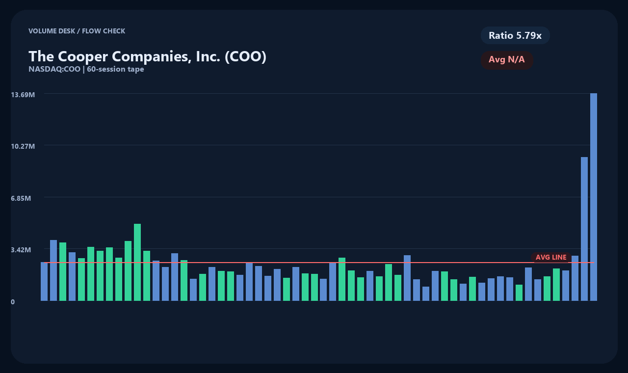 COO ja chart 2
