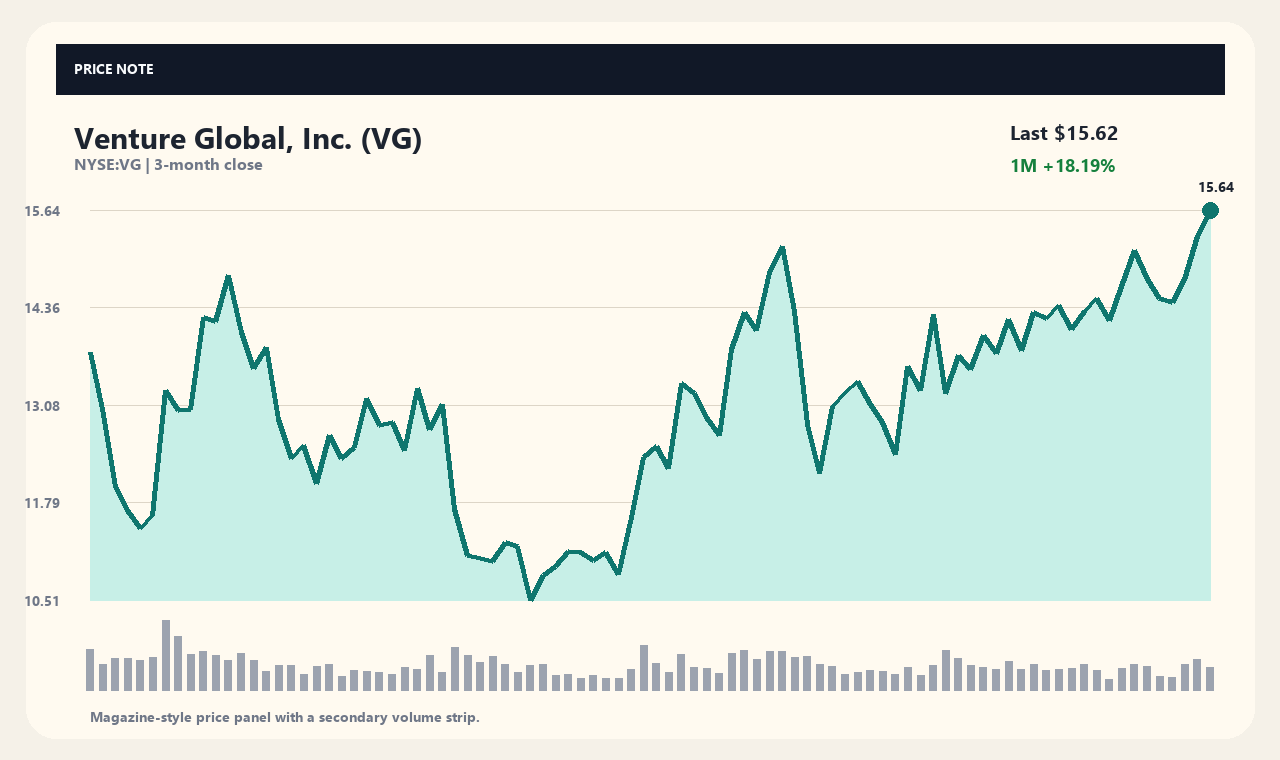 VG zh chart 1
