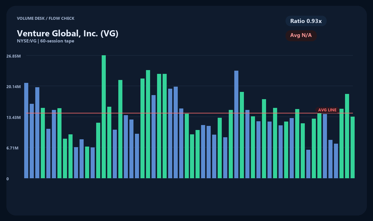 VG zh chart 2