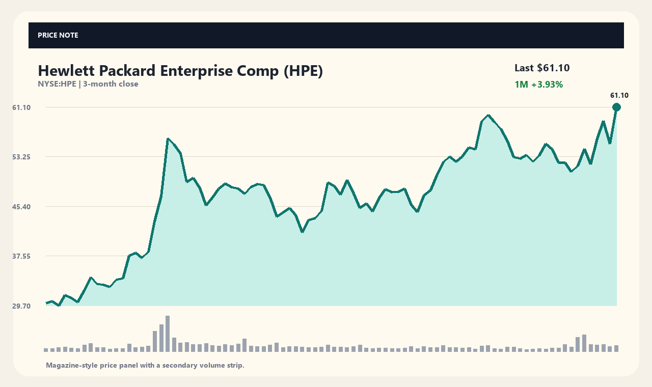 HPE zh chart 1