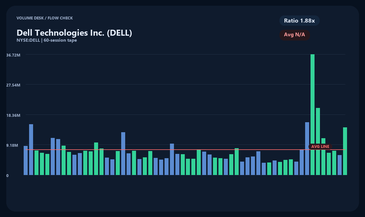 DELL en chart 2