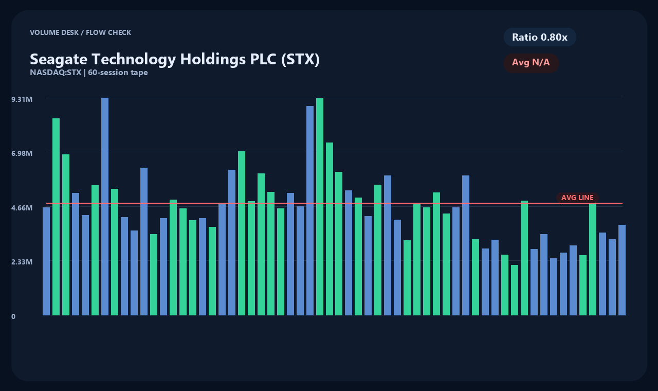 STX zh chart 2