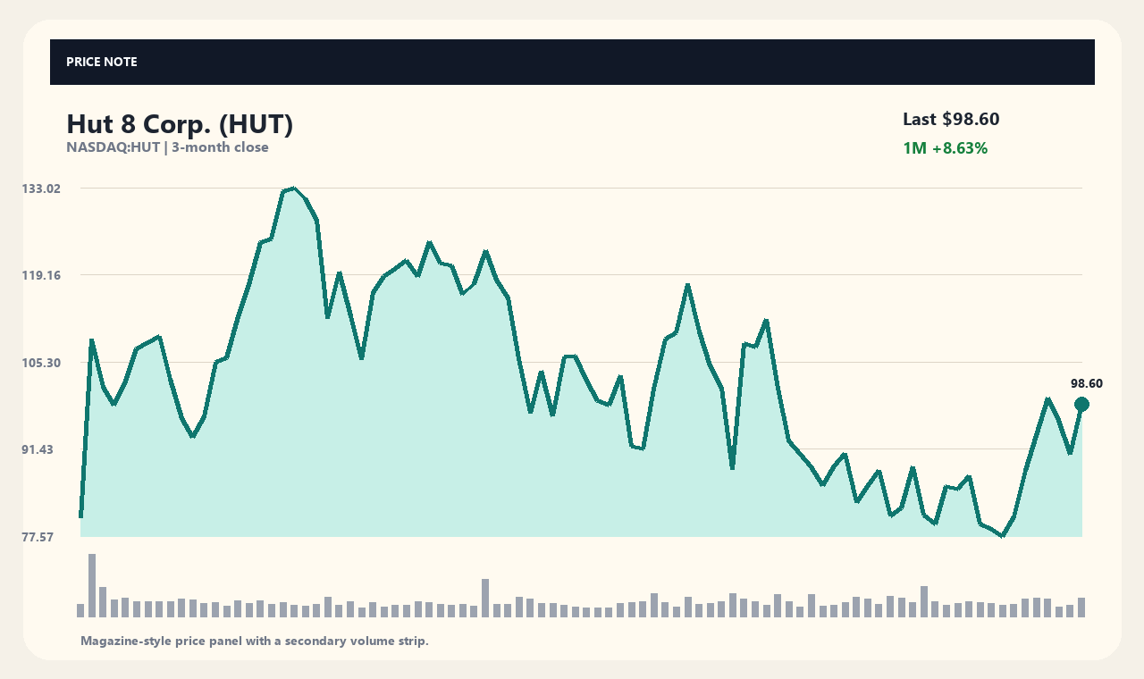 HUT th chart 1