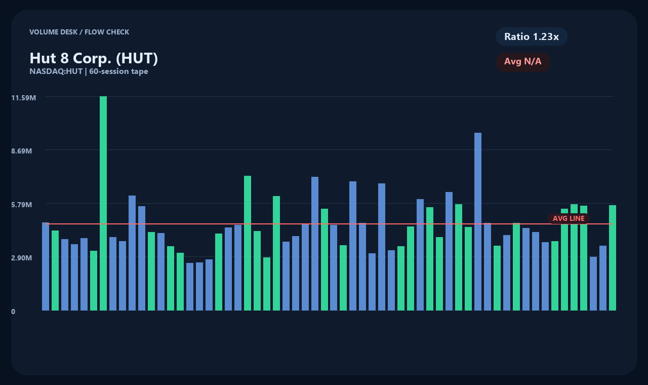 HUT en chart 2