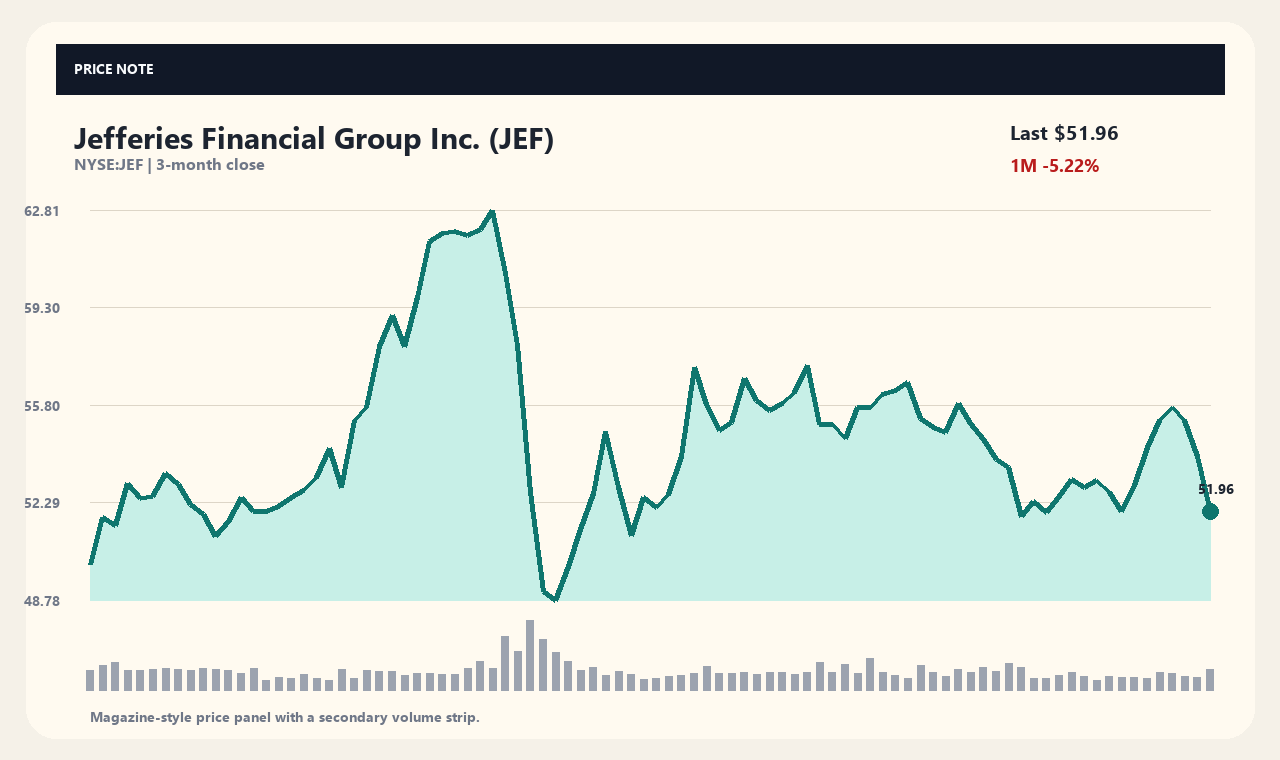 JEF th chart 1