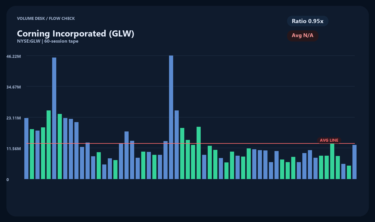 GLW th chart 2