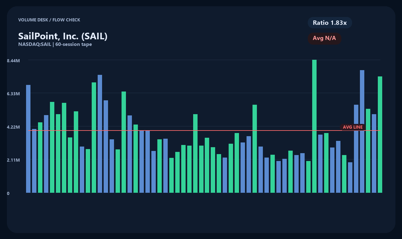 SAIL zh chart 2
