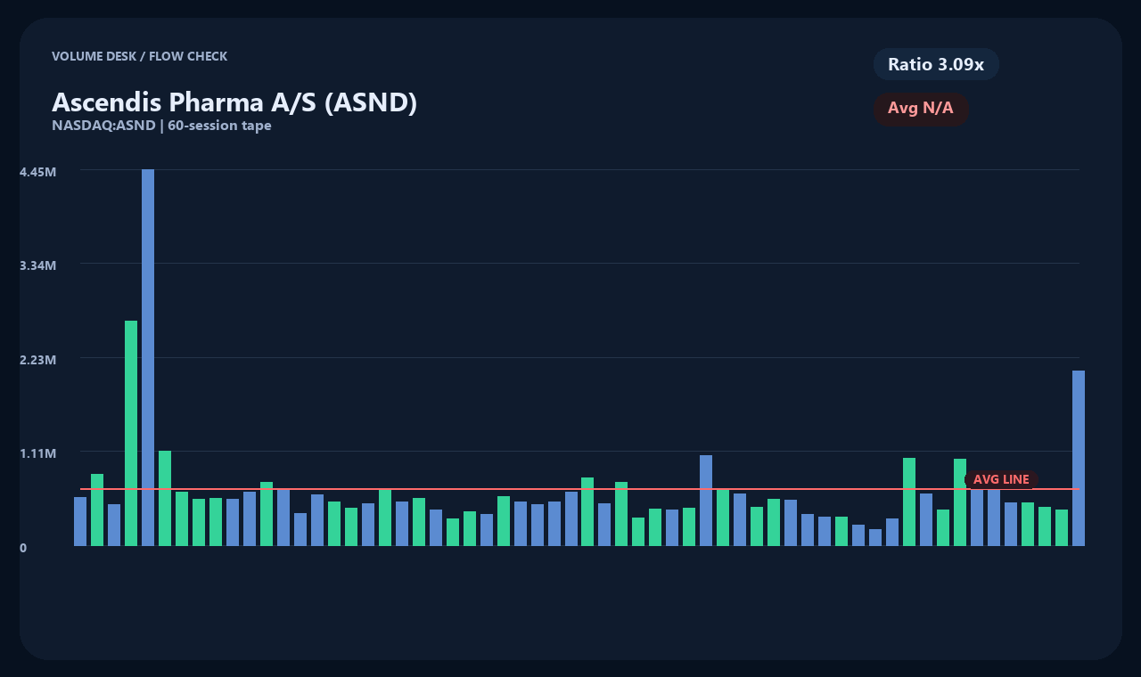 ASND th chart 2