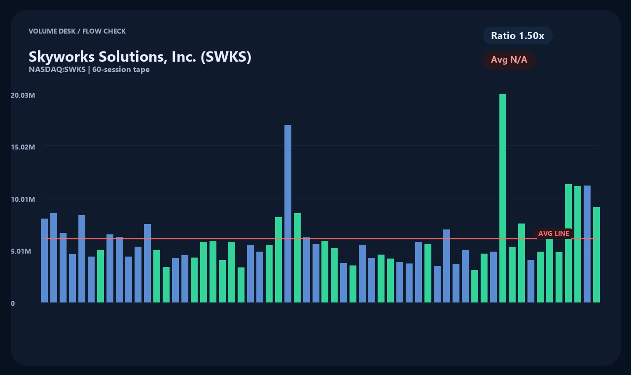 SWKS th chart 2