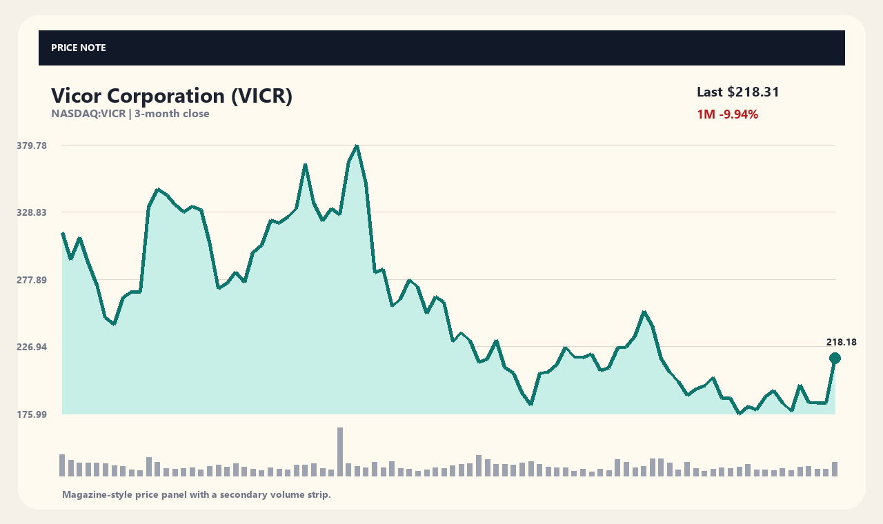 VICR zh chart 1