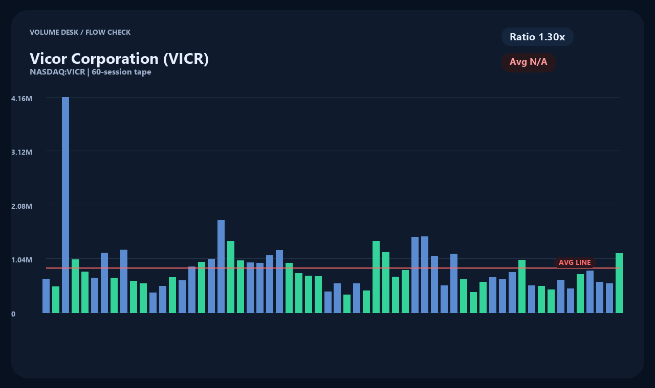 VICR zh chart 2