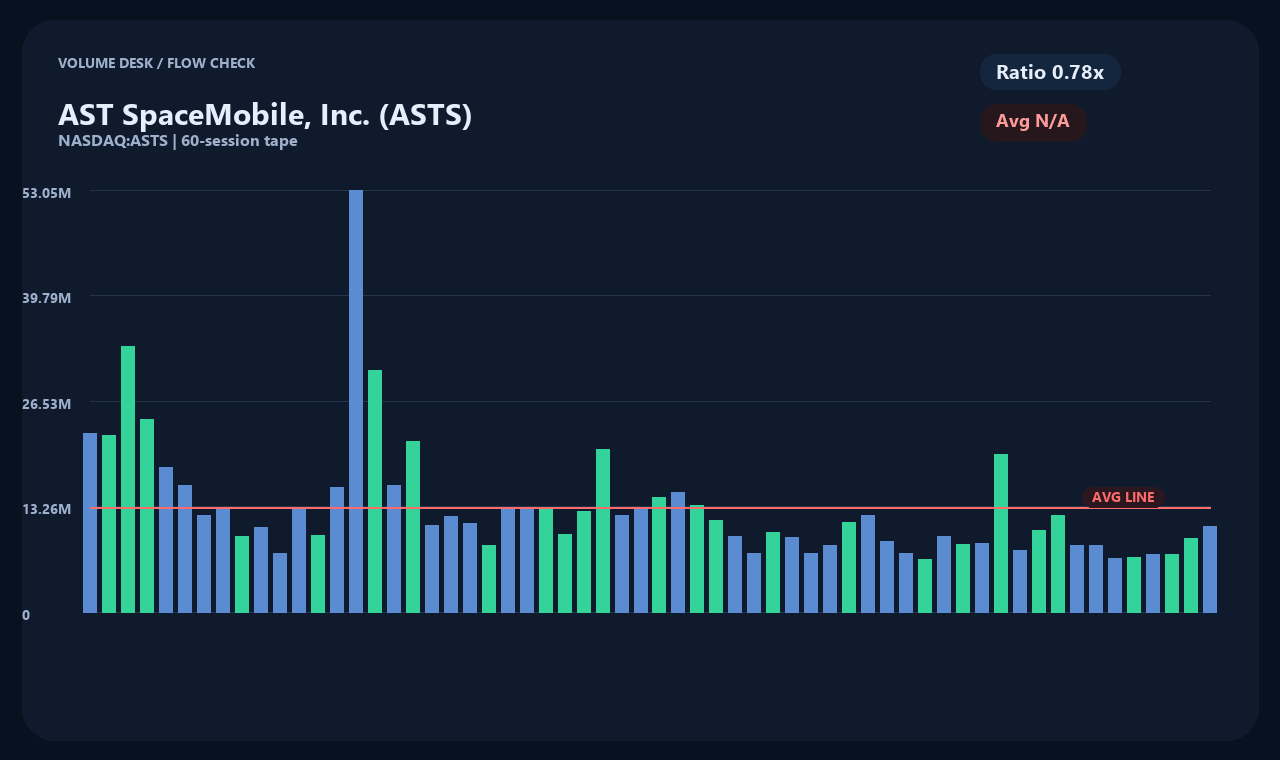 ASTS id chart 2