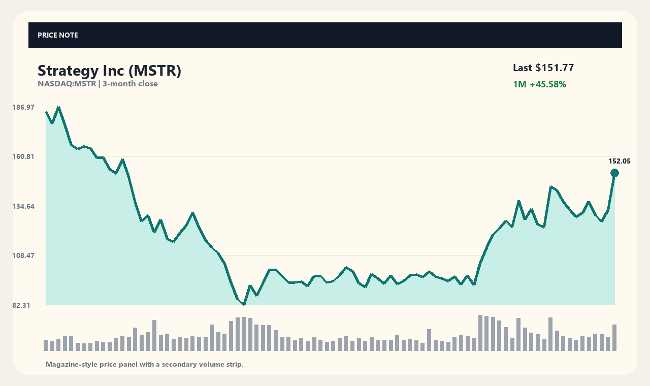 MSTR en chart 1