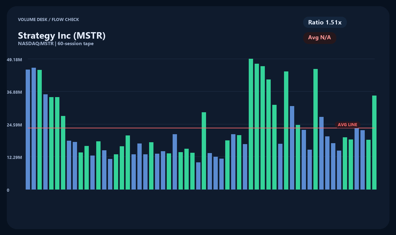 MSTR zh chart 2