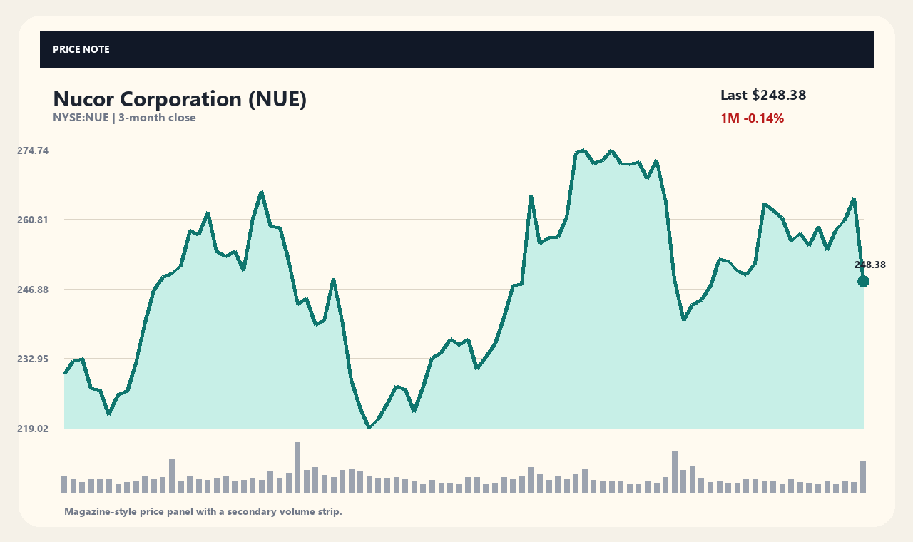 NUE en chart 1