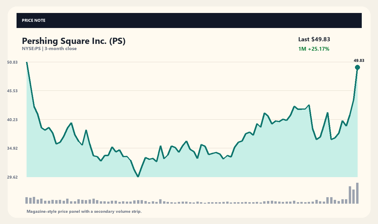 PS en chart 1