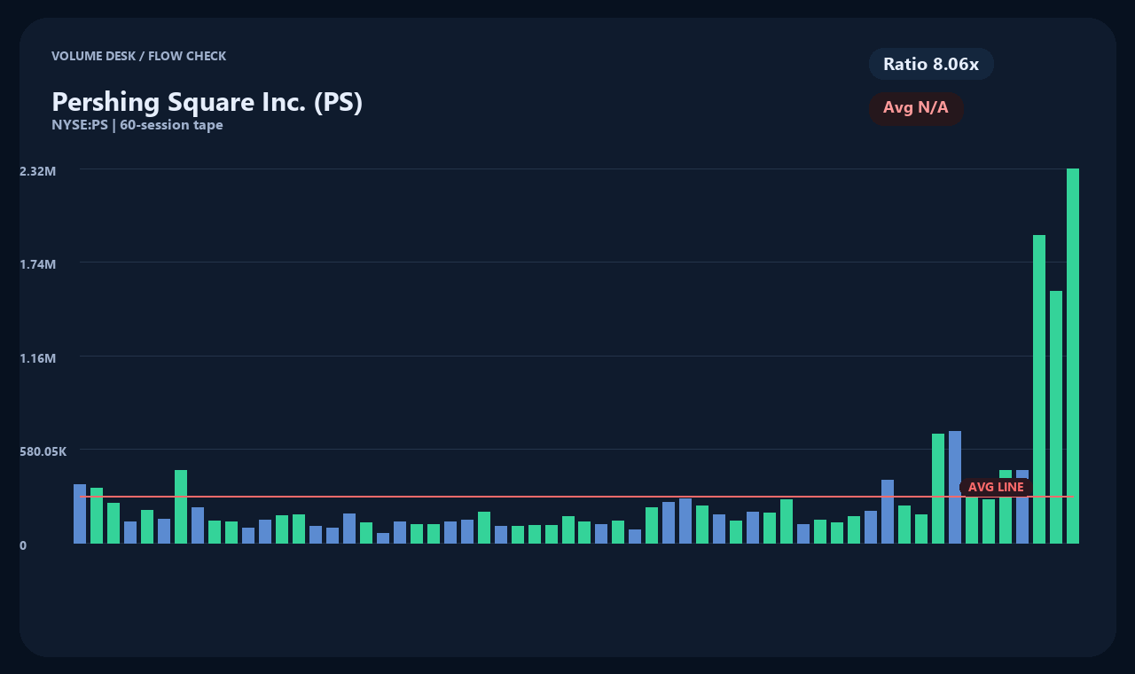 PS en chart 2