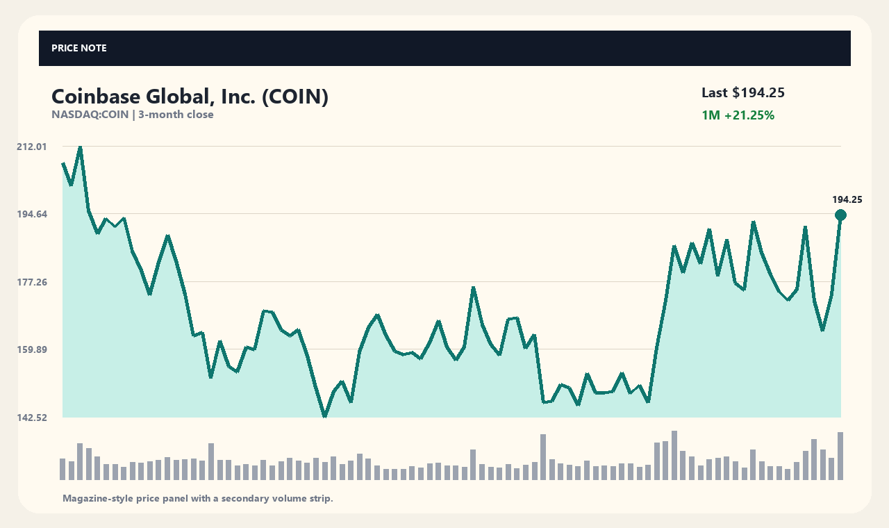 COIN en chart 1