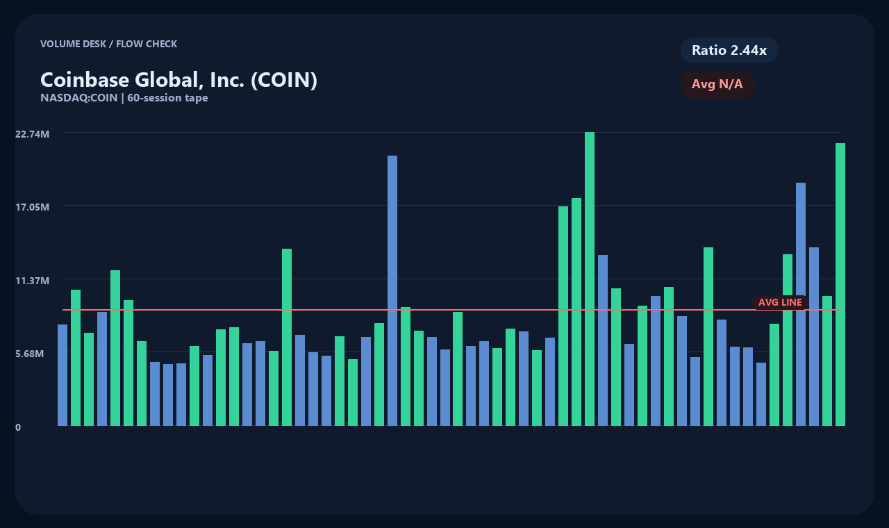 COIN vi chart 2