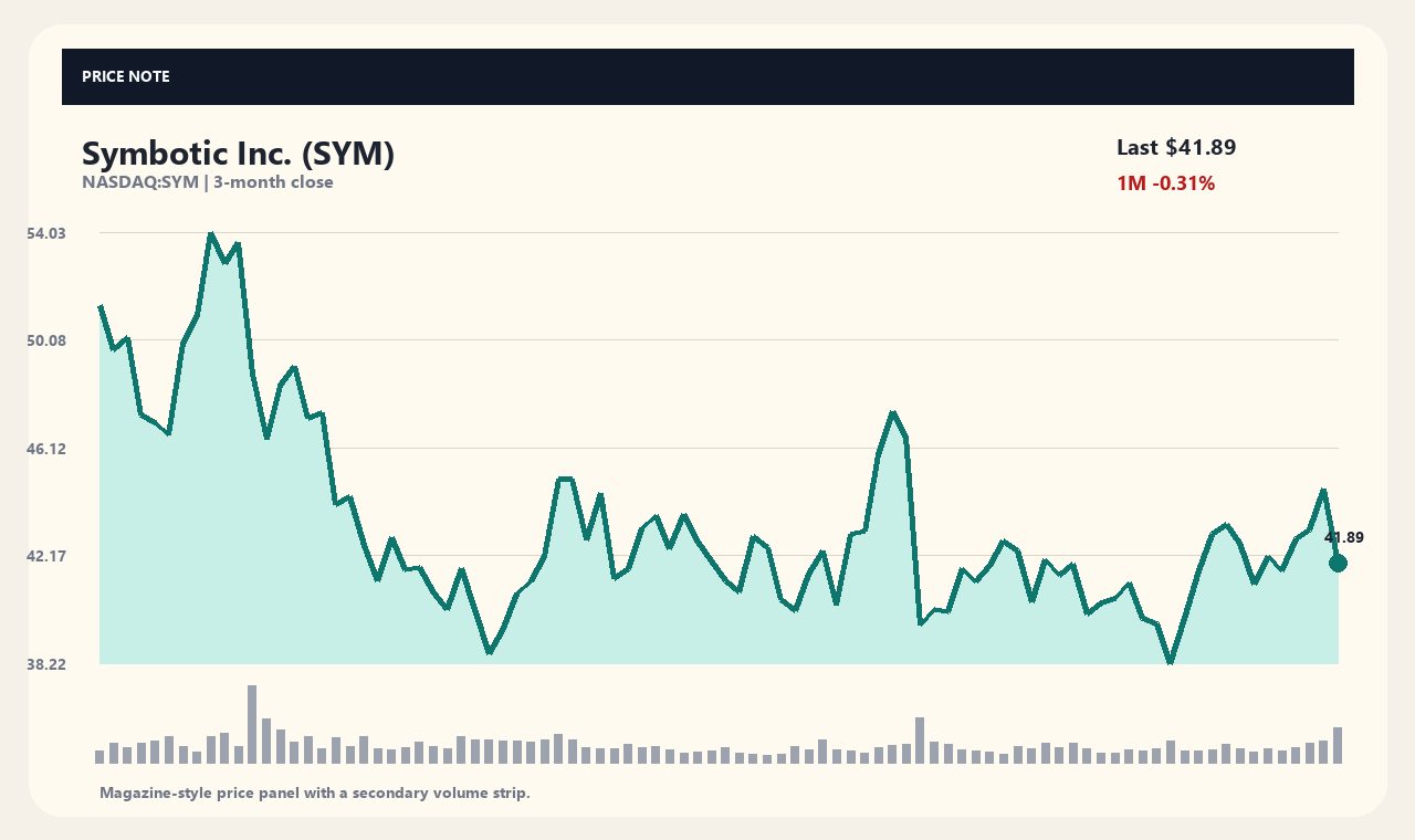 SYM en chart 1
