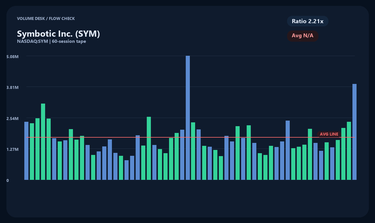 SYM zh chart 2