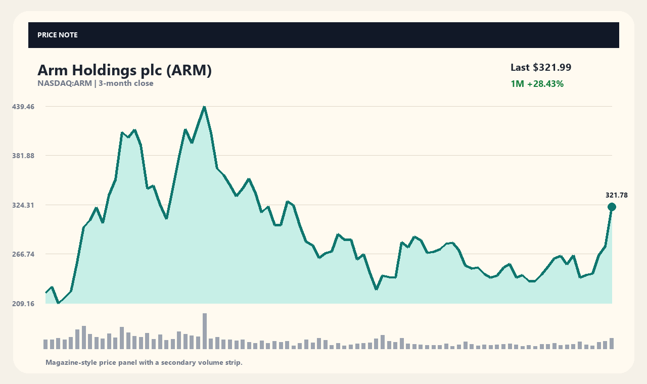 ARM vi chart 1