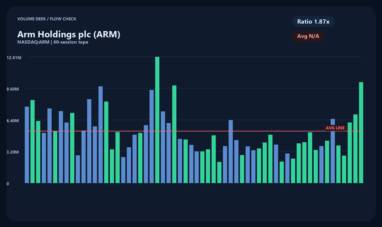 ARM th chart 2