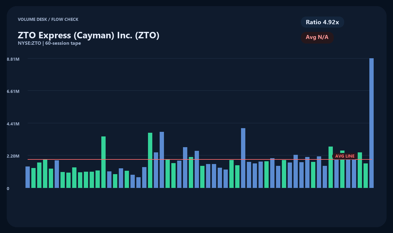 ZTO vi chart 2