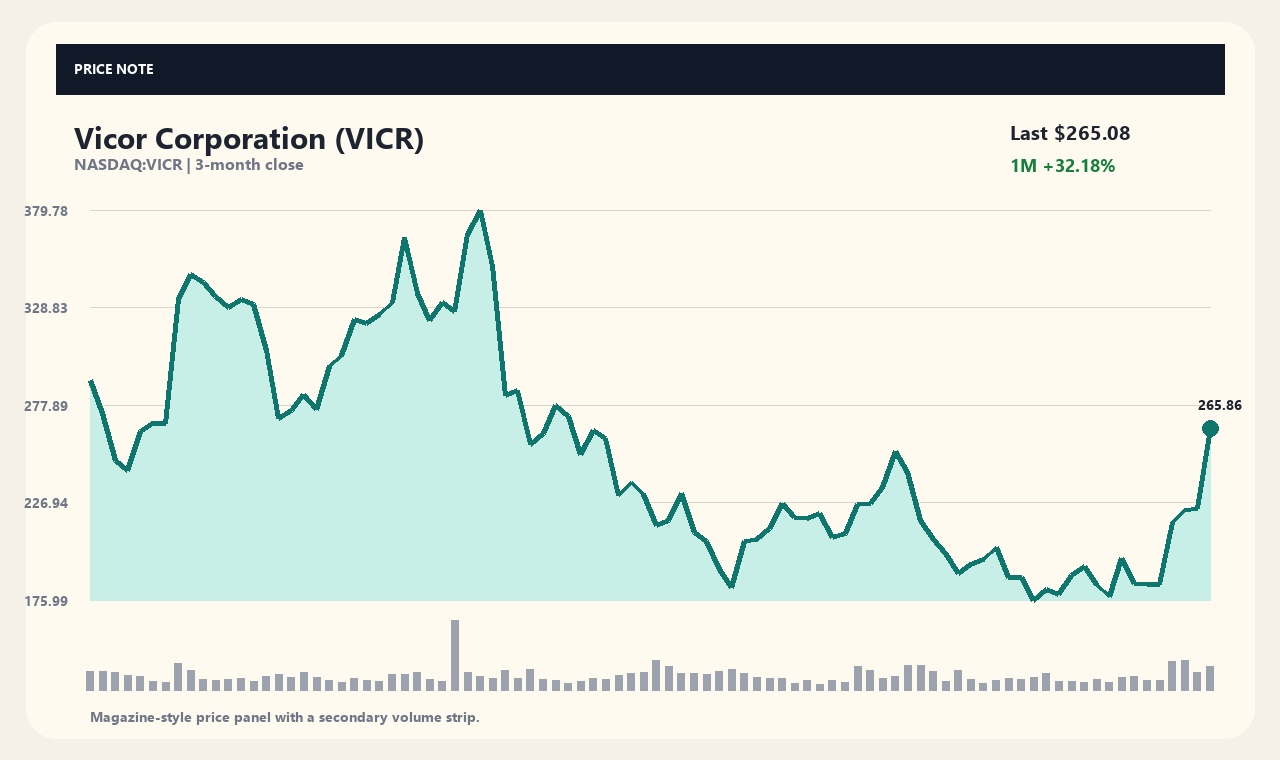 VICR ja chart 1