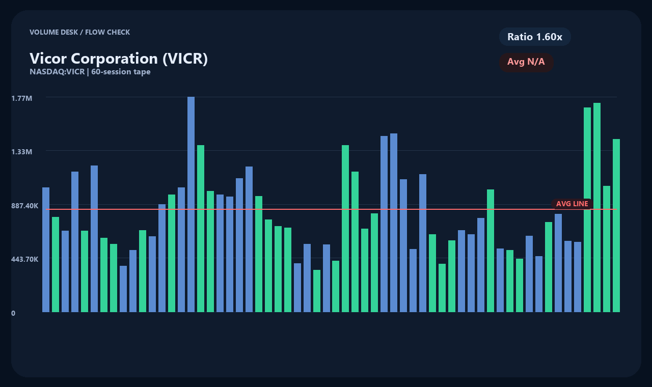 VICR en chart 2