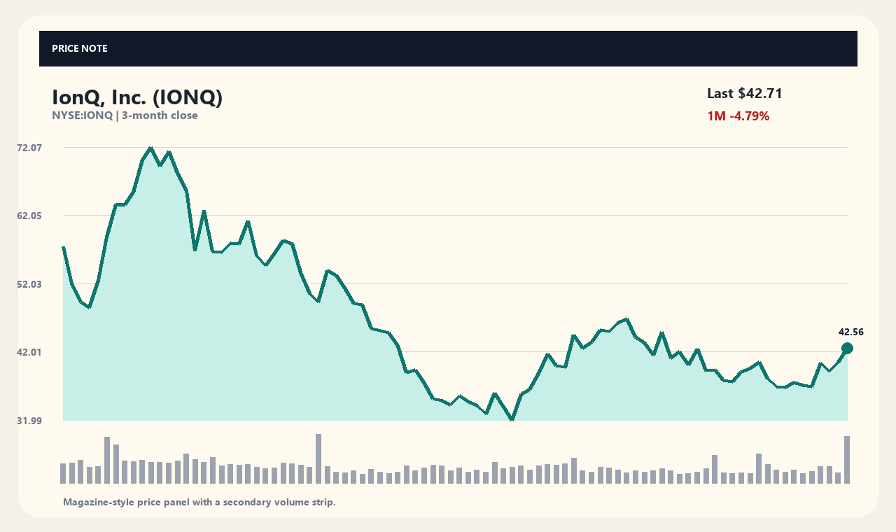 IONQ vi chart 1
