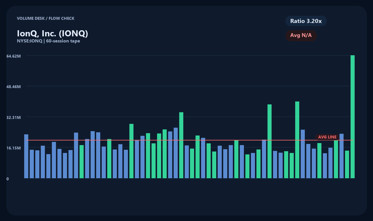 IONQ vi chart 2