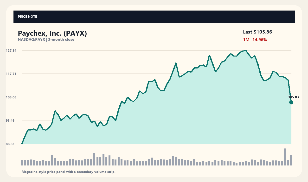 PAYX id chart 1